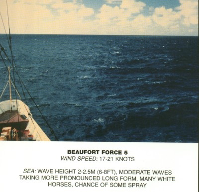 Mer avec vent 5 Beaufort