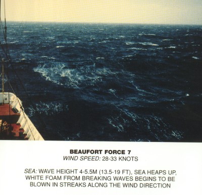 Mer avec vent 7 Beaufort