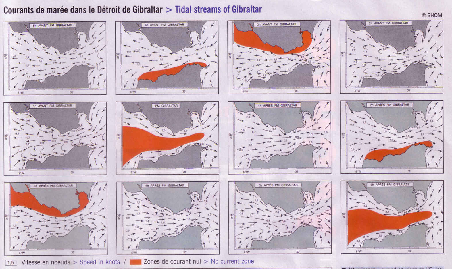 courants détroit de Gibraltar