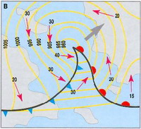 front froid meteo