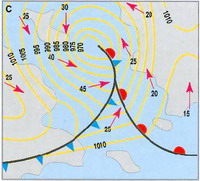 front occlus meteo