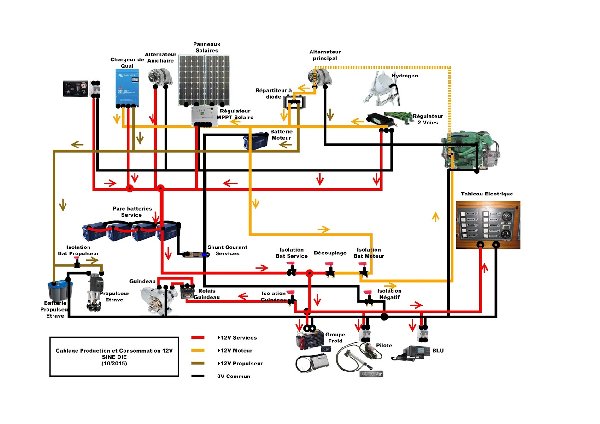 Schema Cablage 12v SINE DIE 2014.jpg