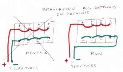 branchements.jpg